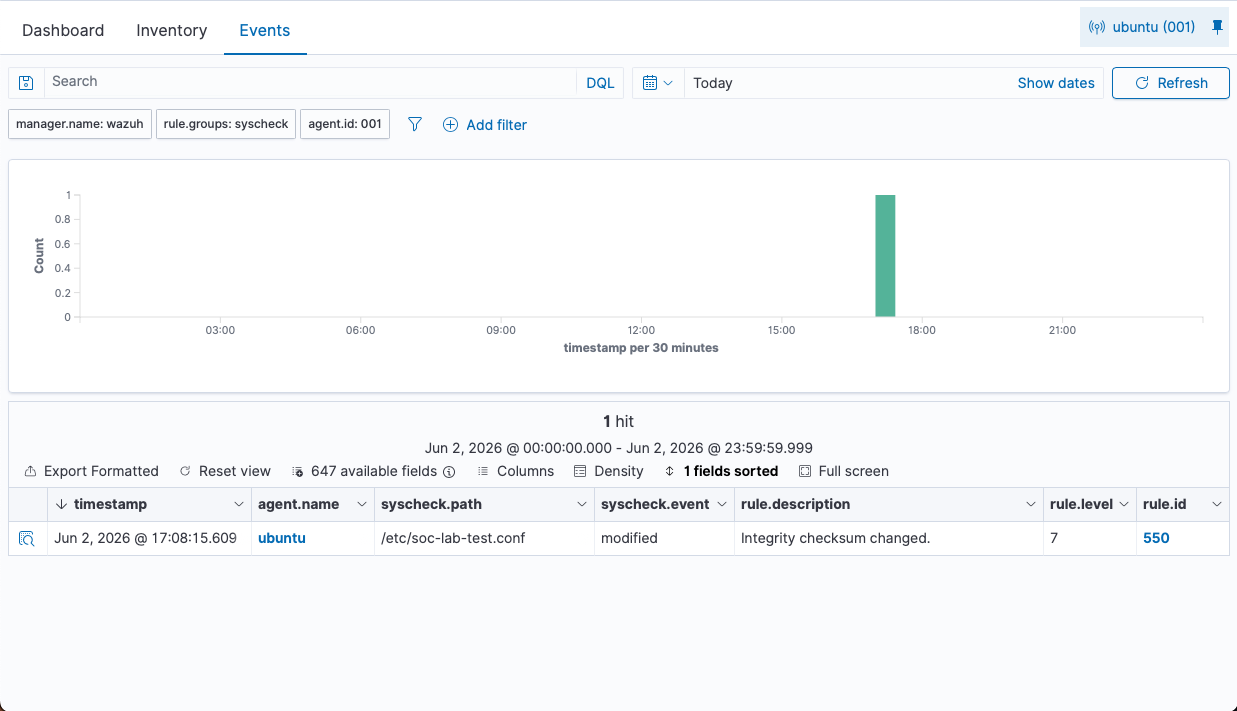 Wazuh dashboard showing an Ubuntu file integrity event for /etc/soc-lab-test.conf