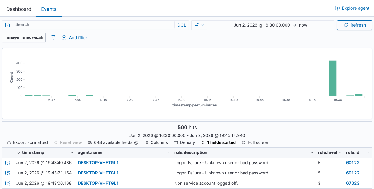Wazuh event table showing logon failure events for the Windows 10 endpoint